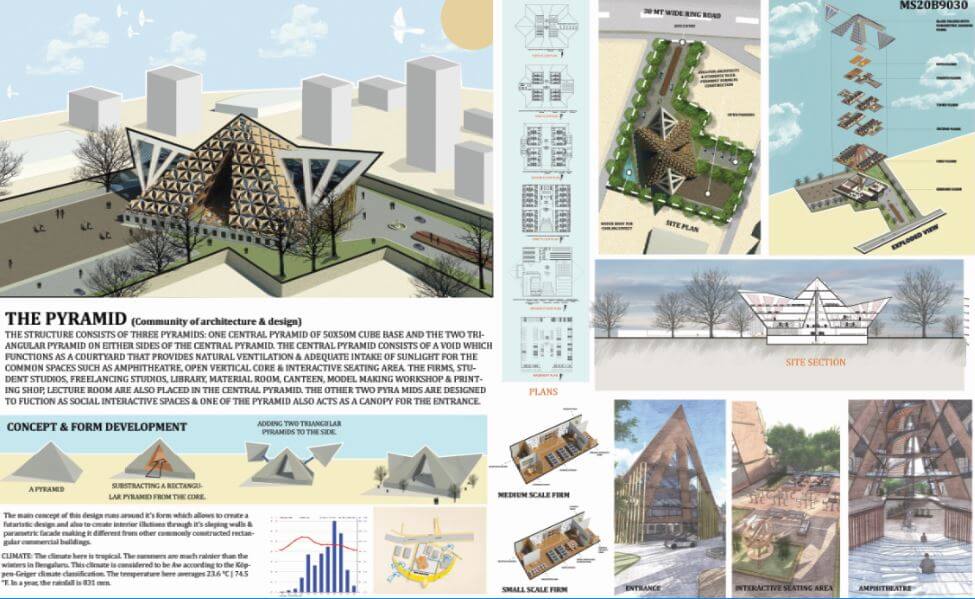 REPORT OF “ARCHMELLO’S - THE MASTER STUDIO- COMMUNITY OF ARCHITECTURE & DESIGN” COMPETITION